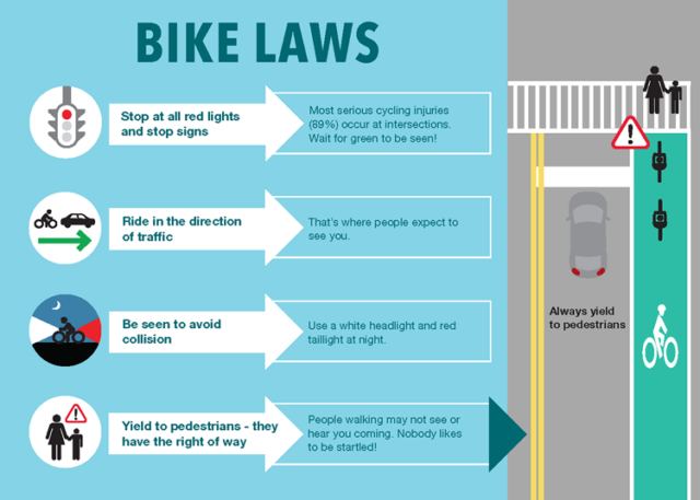 Bike Laws graphic that emphasizes stopping on red lights, riding with the flow of traffic, using bike lights for nighttime riding, and giving the right of way to pedestrians